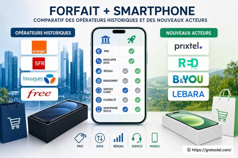 Forfait smartphone : quel opérateur historique ou nouveau choisir ?