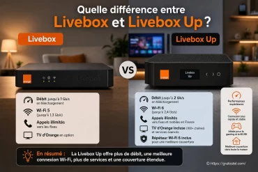 Quelle différence entre Livebox et Livebox Up ?