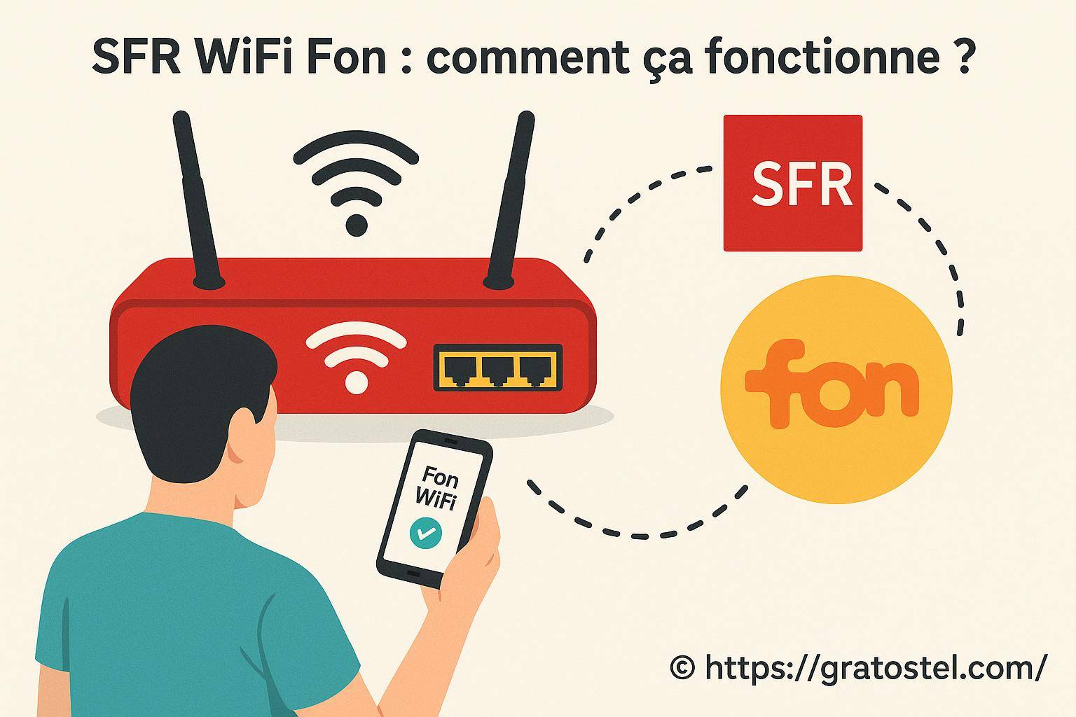 SFR WiFi Fon : comment fonctionne ce réseau de partage internet ?