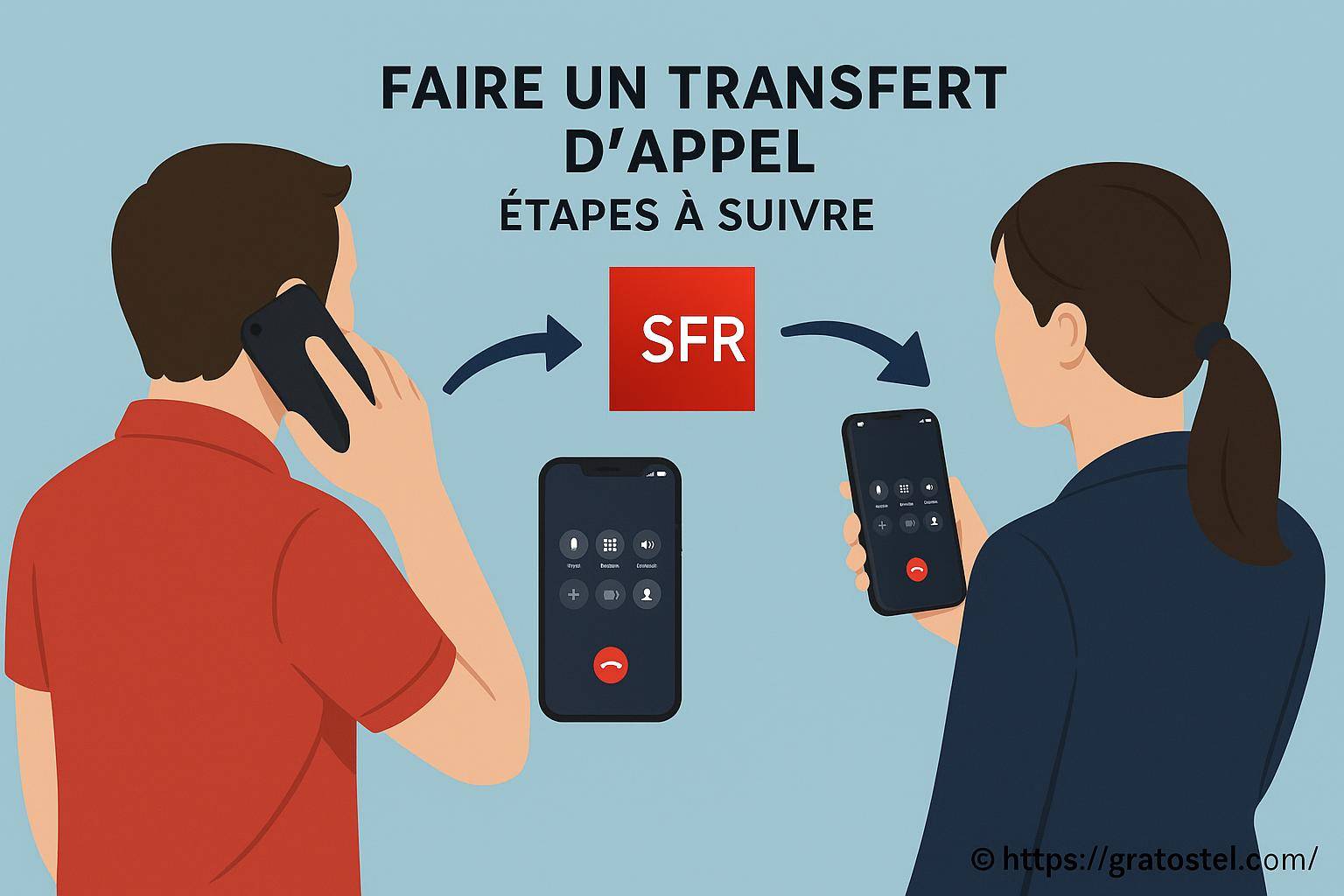Faire un transfert d'appel SFR : comment procéder facilement