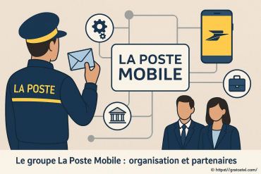 Le groupe La Poste Mobile : organisation et partenaires clés