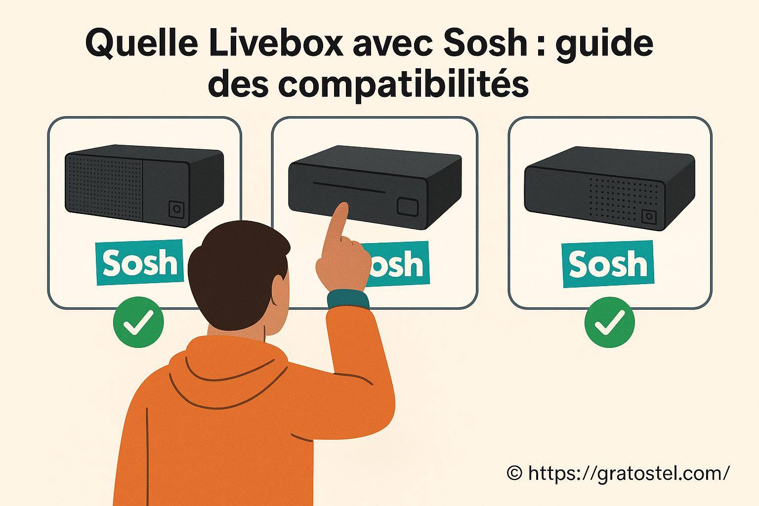 Quelle Livebox choisir avec Sosh : guide complet des compatibilités