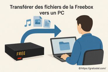 Transférer des fichiers de la Freebox vers un PC : guide complet