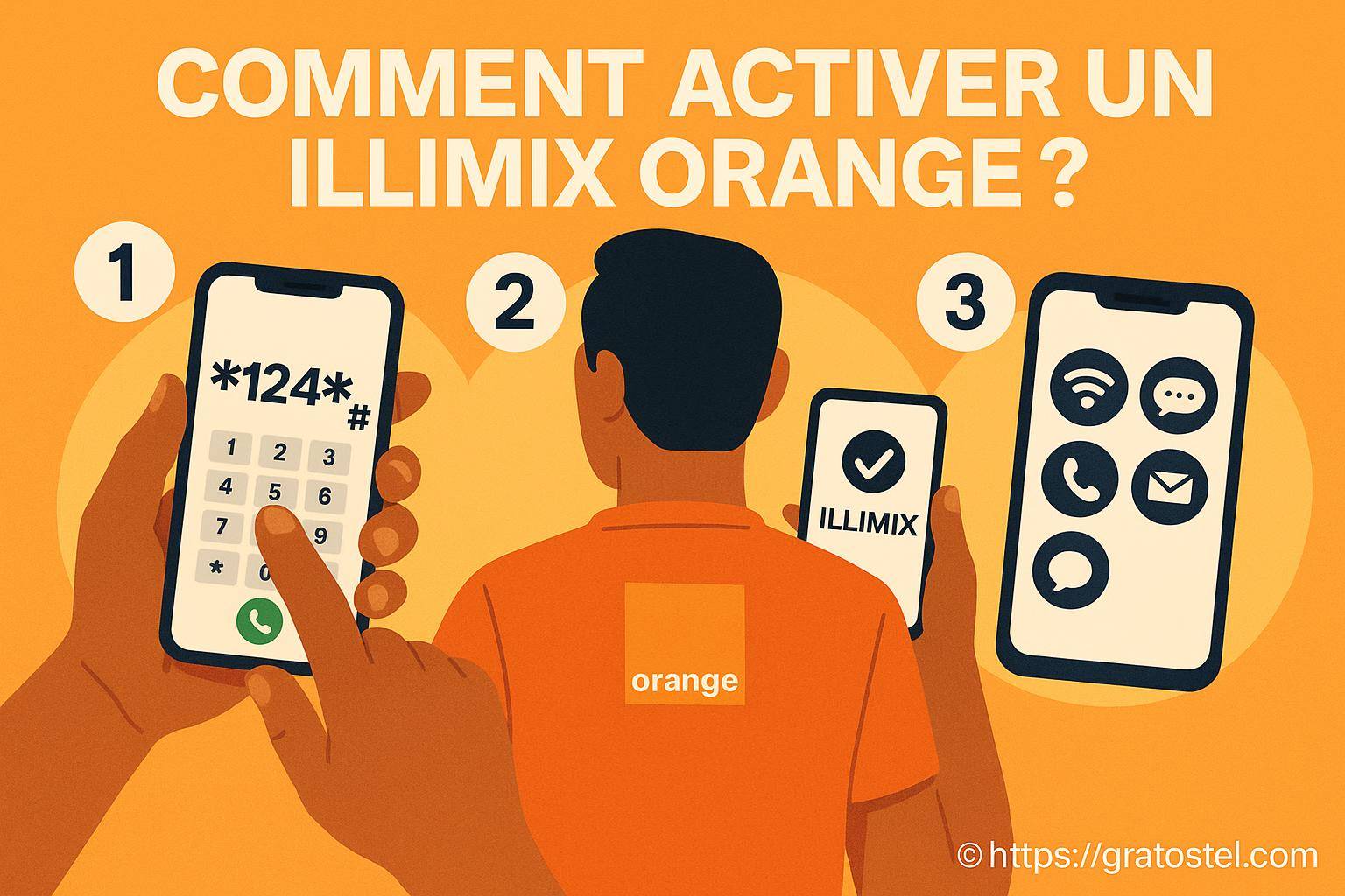 Comment activer un Illimix Orange facilement ?