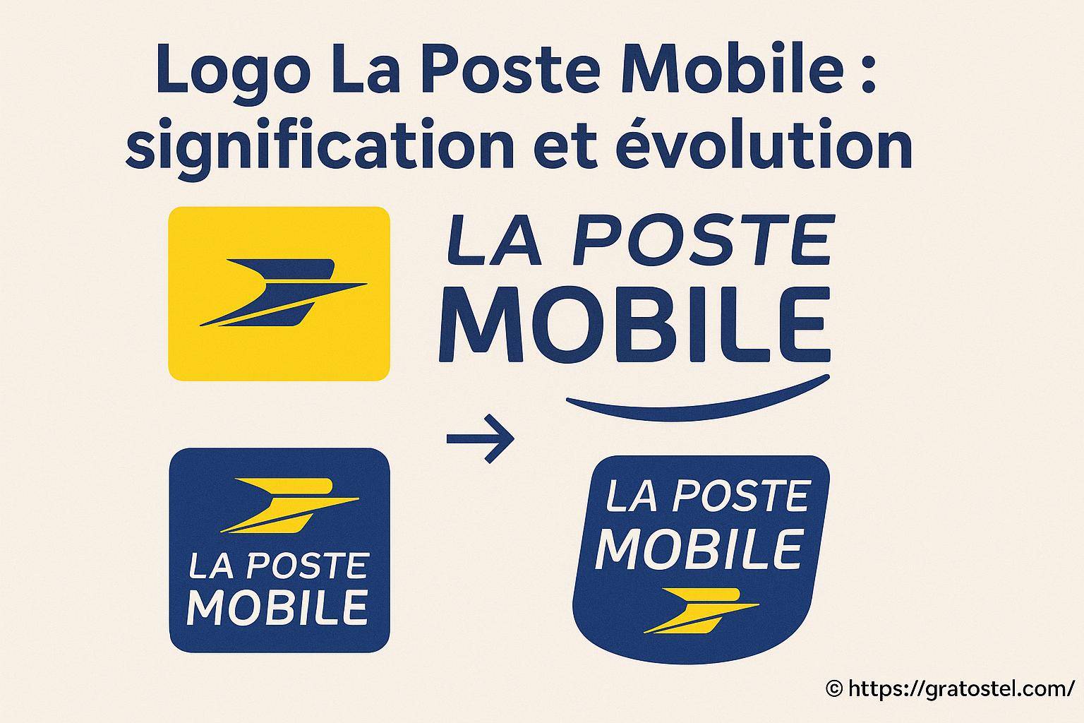 Logo La Poste Mobile : quelle est sa signification et comment a-t-il évolué ?