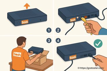 Changer sa Livebox Sosh : guide complet et étapes détaillées