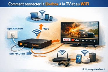Comment connecter la Livebox à la TV et au WiFi facilement ?
