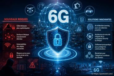 6G et cybersécurité : quels nouveaux risques et solutions innovantes